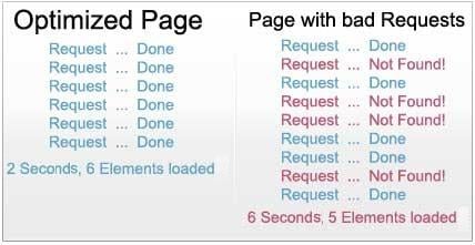 Difference between optimized page and bad request page